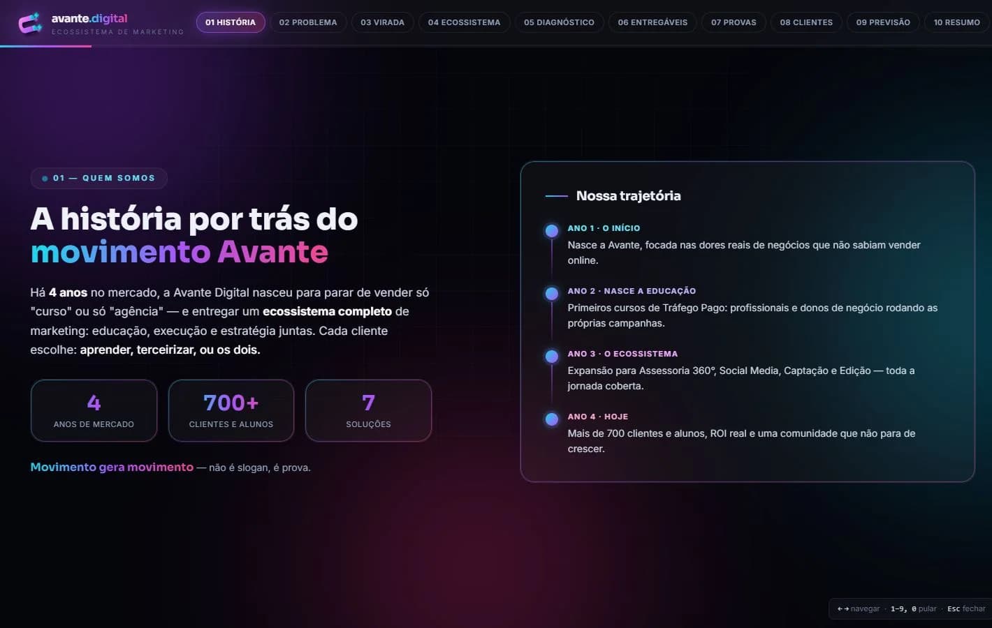 Projeto Avante Digital